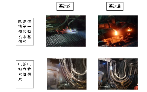 養(yǎng)成節(jié)水好習(xí)慣 樹立綠色新風(fēng)尚——淮鋼公司迎接第29個全國城市節(jié)水宣傳周